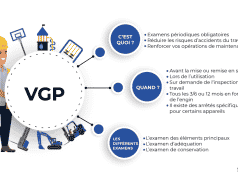 Que comporte une formation en VGP ? VGP