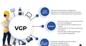 Que comporte une formation en VGP ? VGP